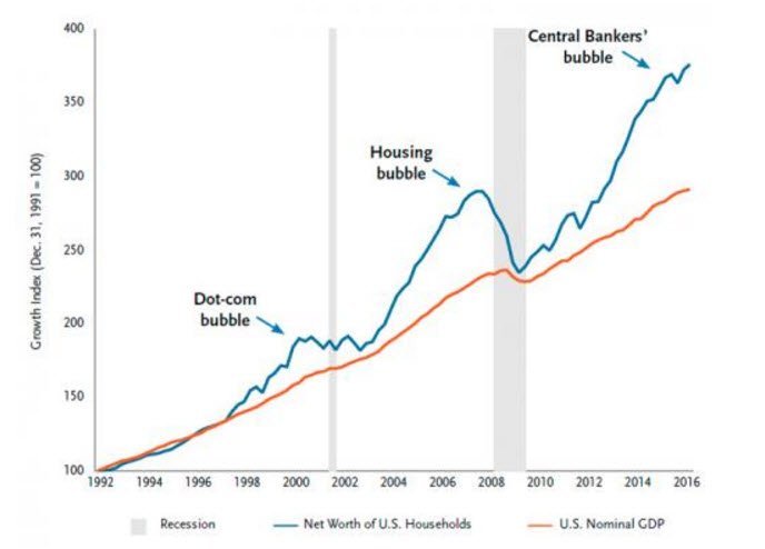 sept21_centralbankersbubble
