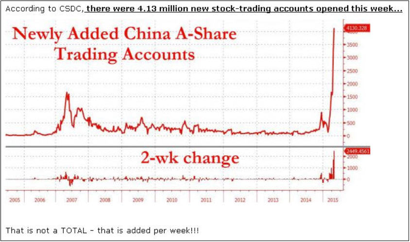 ZH_ChinaBokerageAccounts.April2015