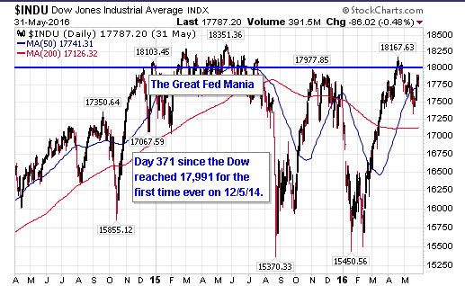 May2016_Dow