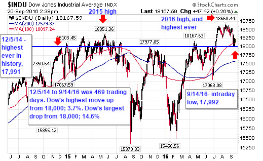 sept20_dow2-living2024