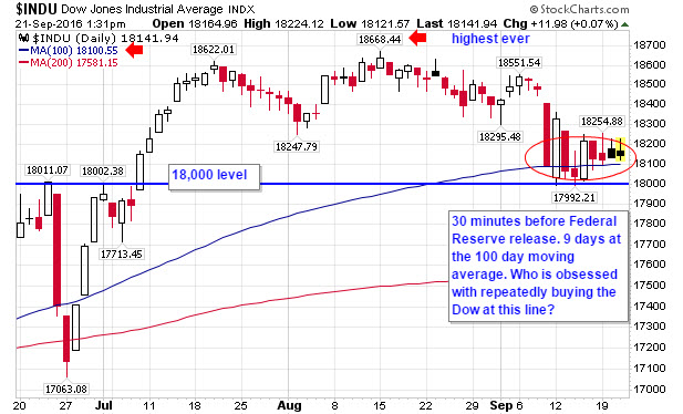 sept21_dow-131pm_2