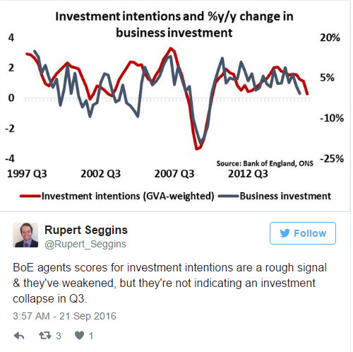 sept21_investmentdecline