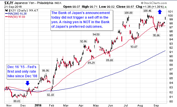 sept21_yen-rising