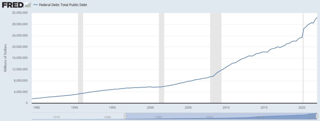 US national debt going exponential